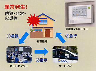 異常を通報します。