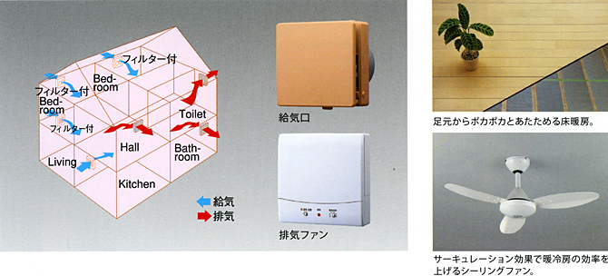 計画換気システムや全館空調で、より快適な生活を。