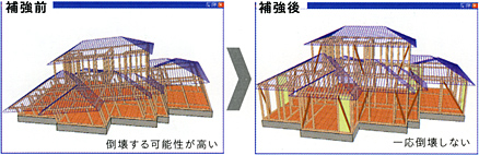 耐震診断ソフトによるシュミレーション